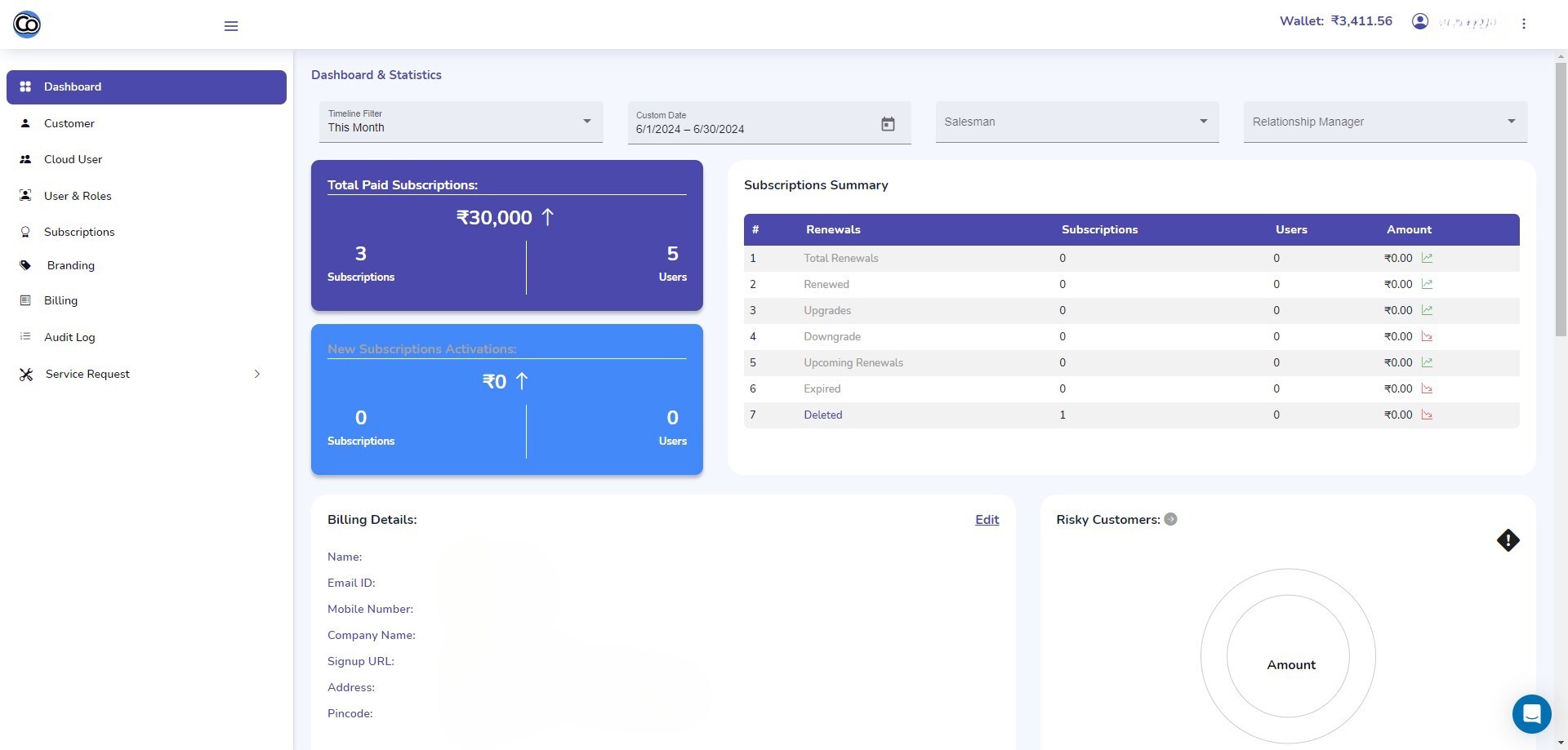 CoCloud-Dashboard